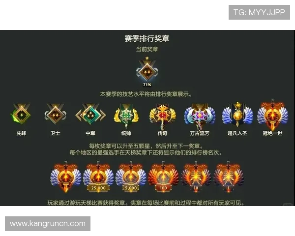 谁能登顶？DOTA天梯实时排行榜深度解析