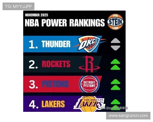 新赛季胜场数指数揭晓雷霆仍被看作联盟最强球队